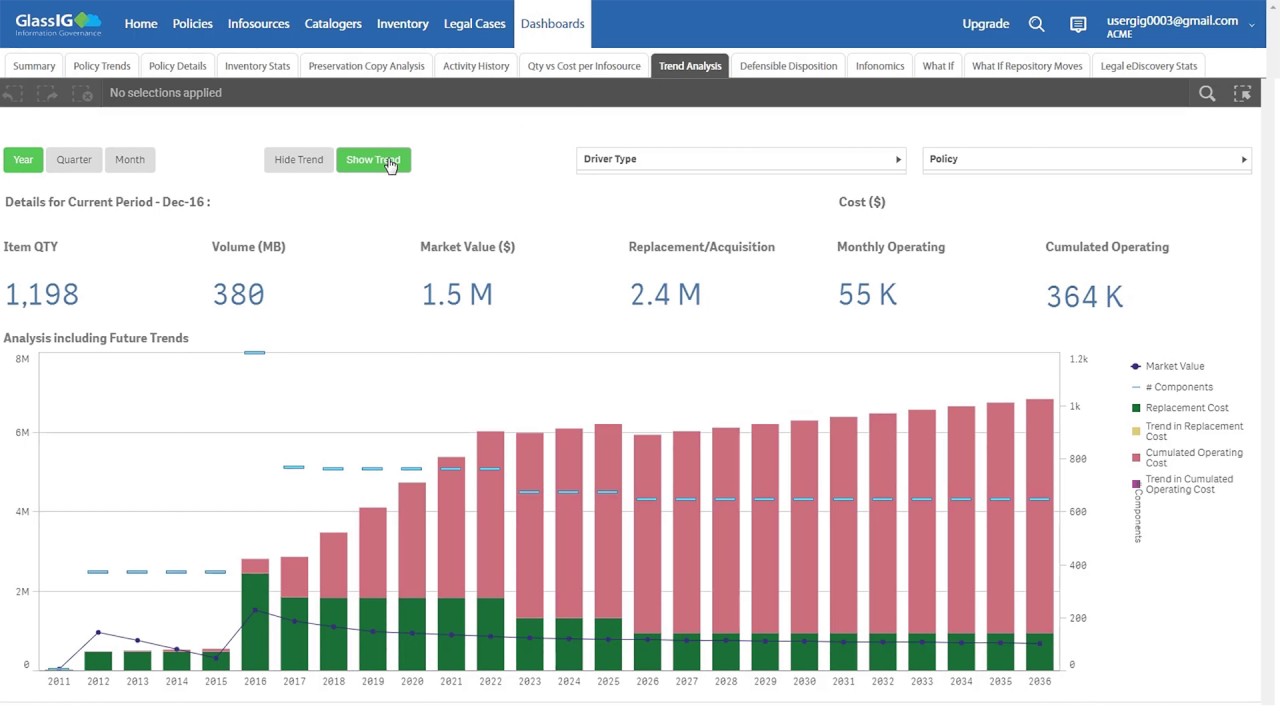 GlassIG IG Analytics & Infonomics Demo