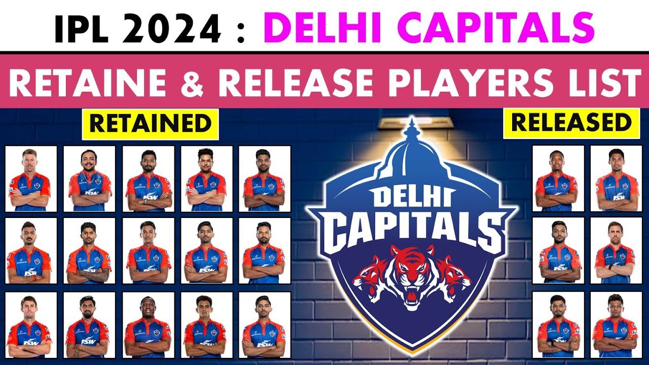 IPL 2024 | Delhi (DC) Team Retain & Release Players List