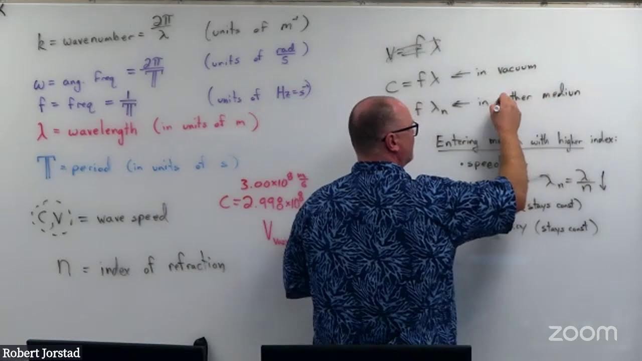 Intro to Electromagnetic Waves