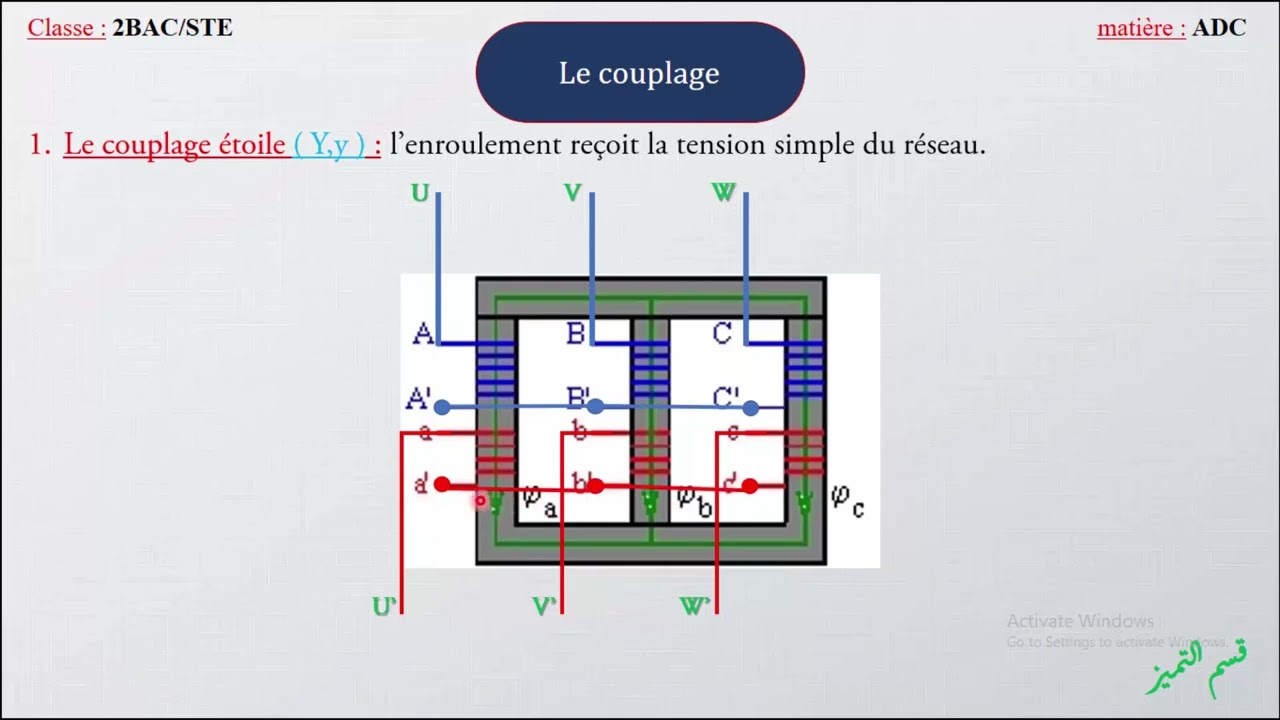 Les transformateurs triphasés_PART 1_Constitution et couplage