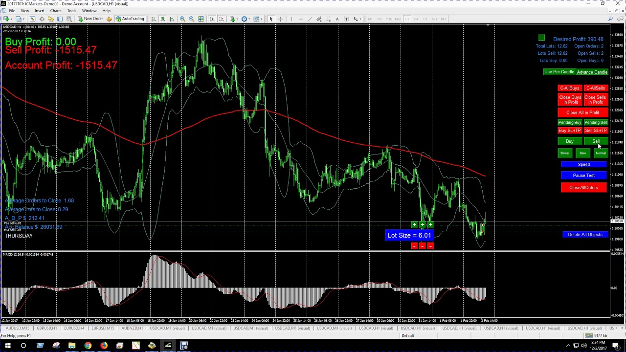 $10 mt4 back testing EA. Gain Forex Education using this Original Forex Trading Simulator.  So easy!