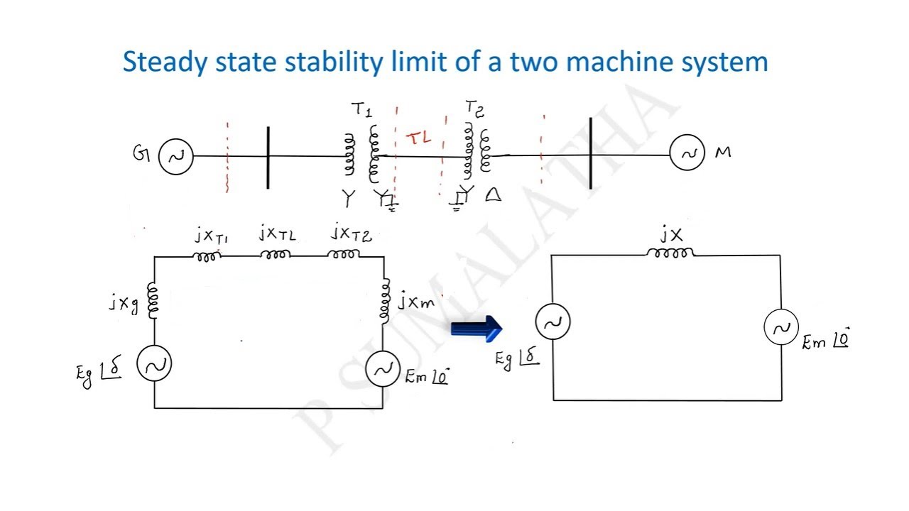STEADY STATE LIMIT OF A TWO MACHINE SYSTEM