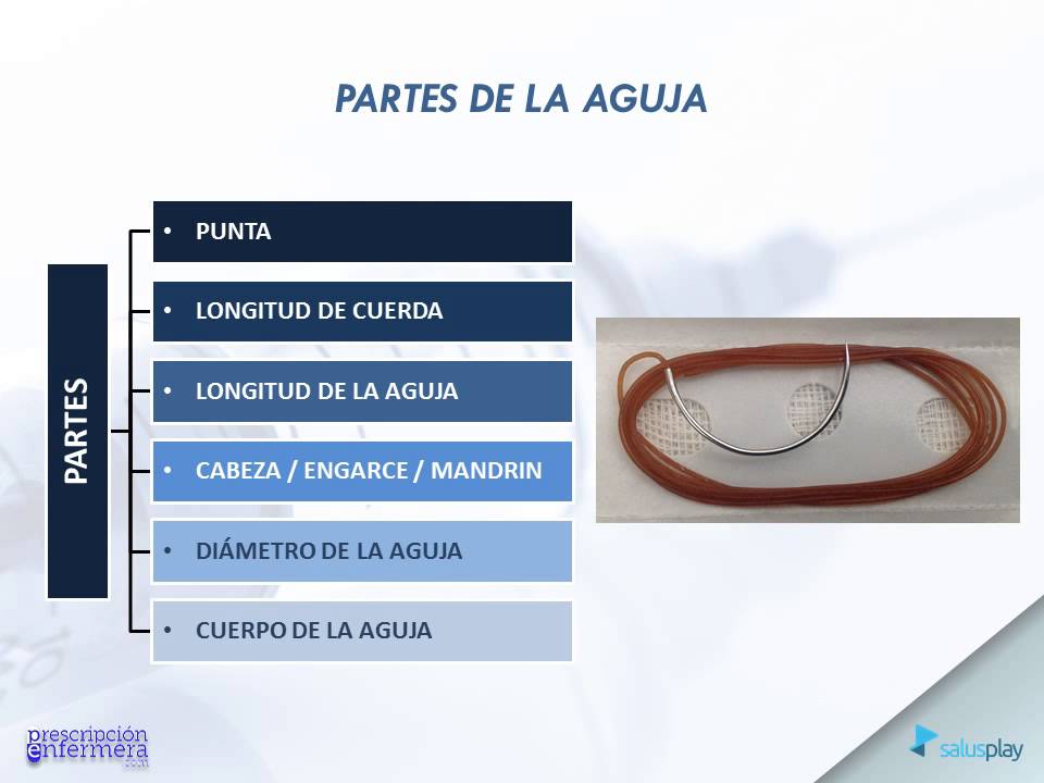 SUTURAS DE HILO, GRAPAS, STERI-STRIP y ADHESIVOS TÓPICOS