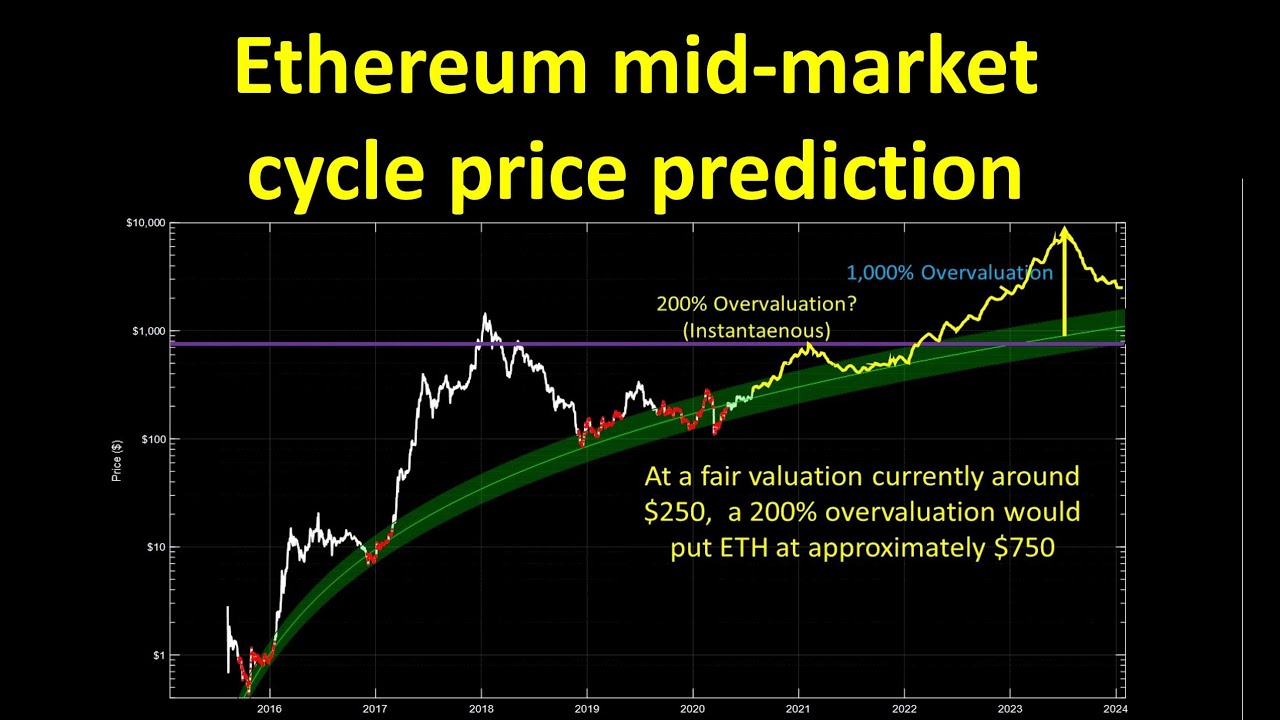 Ethereum mid-market cycle price prediction using logarithmic regression