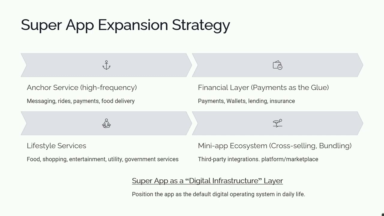 Super App Neo Bank and FinTech Expansion Strategy. Learn FinTech with Global FinTech Academy.