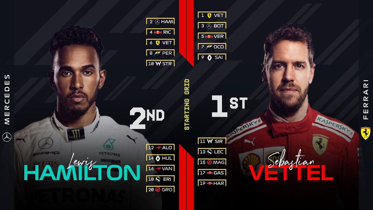 F1 2018 Azerbaijan Grand Prix Starting Grid with Modern Graphics