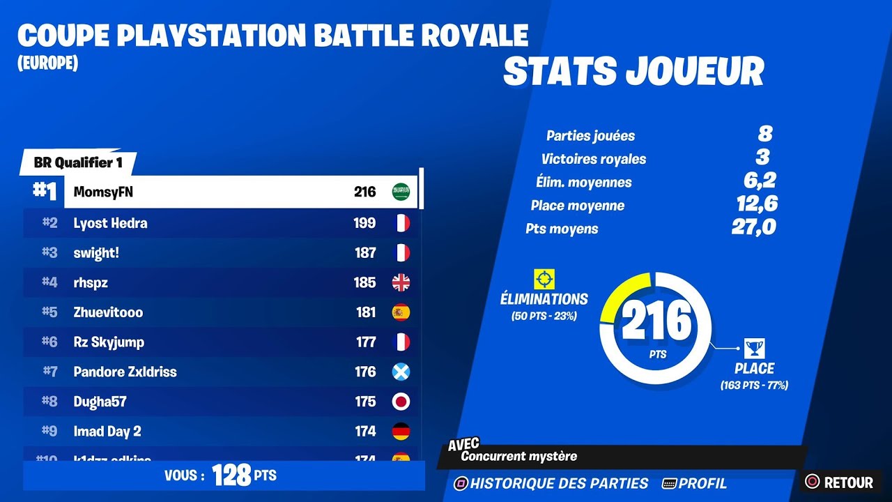 How I Placed 1st in PS Cup Opens ( 1st KBM Winner )