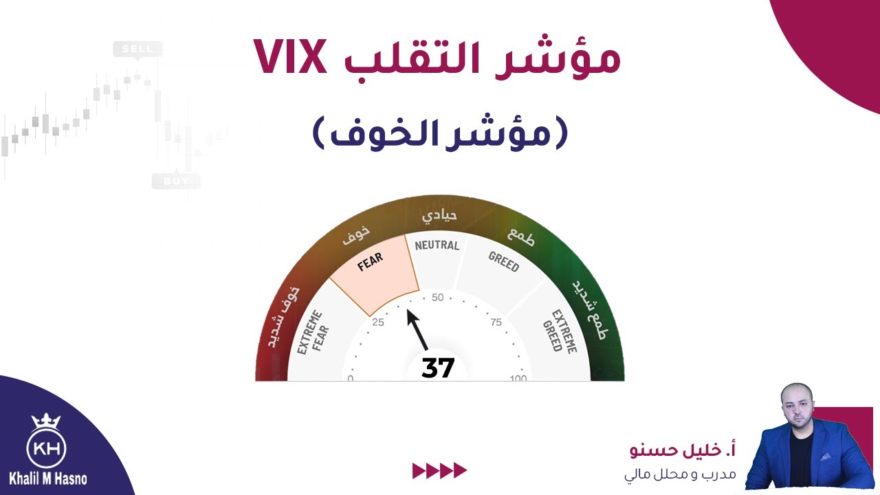 مؤشر التقلب VIX  ( مؤشر الخوف )