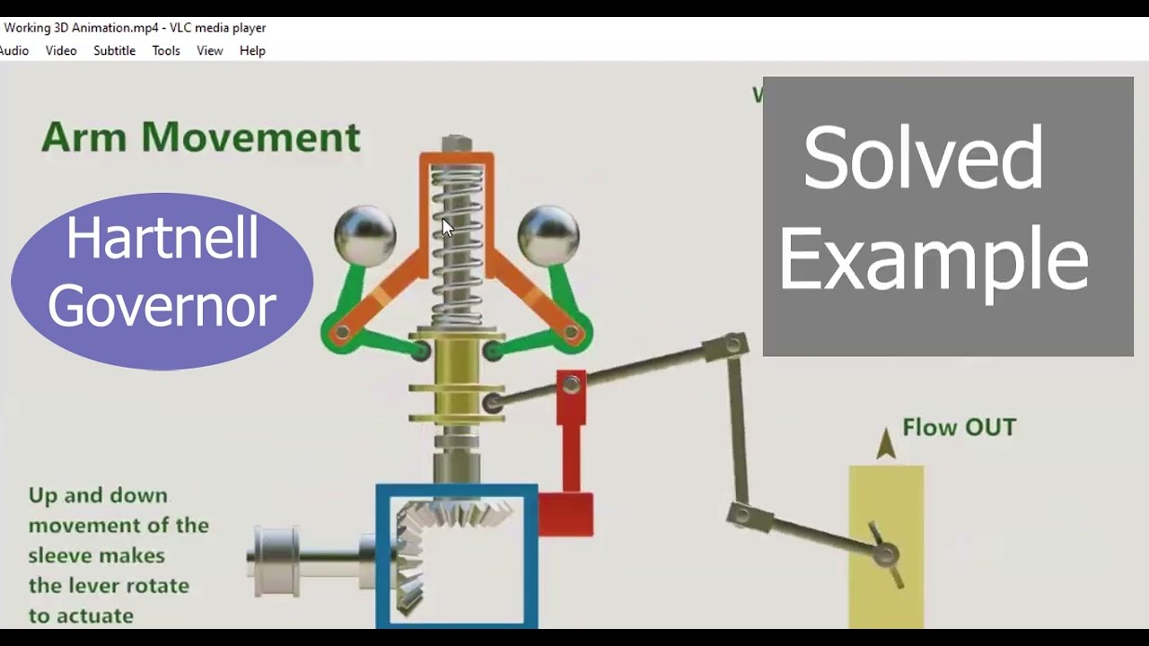 Hartnell Governor - Solved Numerical Example - Working principle - Theory of machines