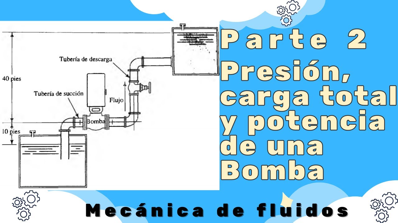 Ej. 7.15 Cálculo de presión, carga total  y Potencia de una Bomba Ecuación general de la Energía