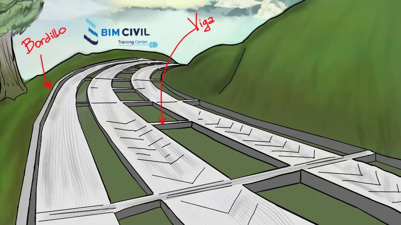 Webinar: Obras no lineales en obras lineales - Modelación en Civil 3D de una vía tipo 