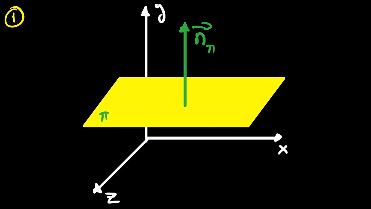Geometría 3D 1. Ecuaciones del plano. Construcción del plano