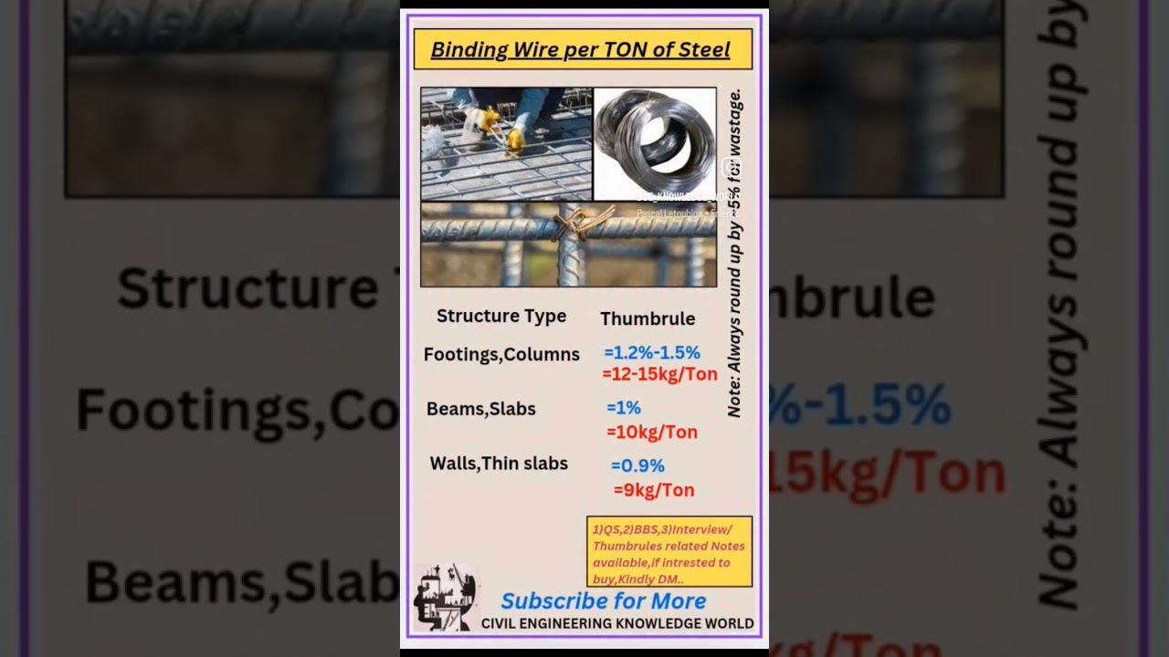 Binding Wire per TON of Steel #civil #civilconcepts #civilbasicknowledge #bindingwire