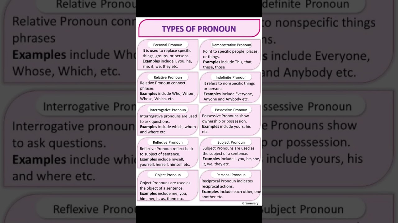 English Grammar: Types of Pronouns - Personal, Possessive, Reflexive, Relative, Demonstrative...