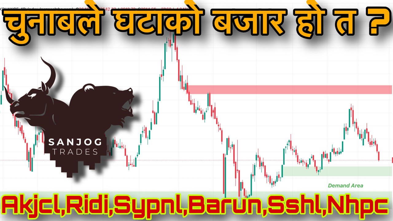 Why This Election Is Triggering Panic Sell In Market ? | Stock Analysis |