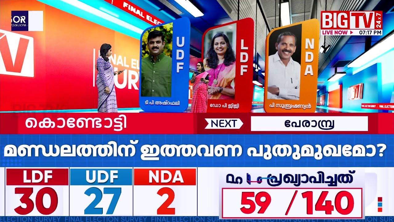 കൊണ്ടോട്ടിയിലെ ലീഗ് കോട്ട ഇളകുമോ? | BIG TV BIG ELECTION SURVEY | Kondotty