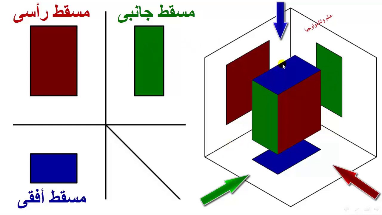 مستويات الاسقاط الرئيسية -  رسم هندسى وفنى - الصف الاول الثانوى الصناعى