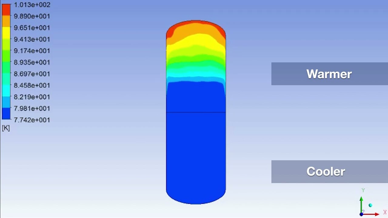 Understanding Cryogenics