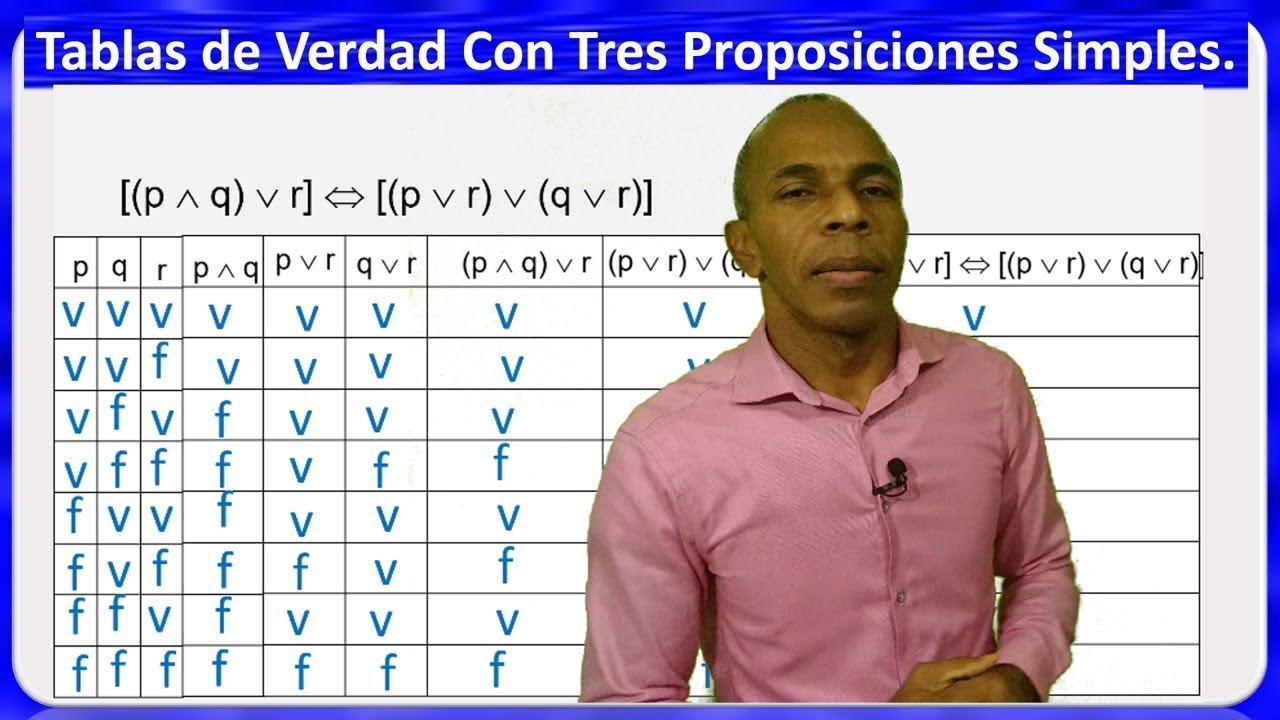 Tablas de Verdad Con Tres Proposiciones Simples