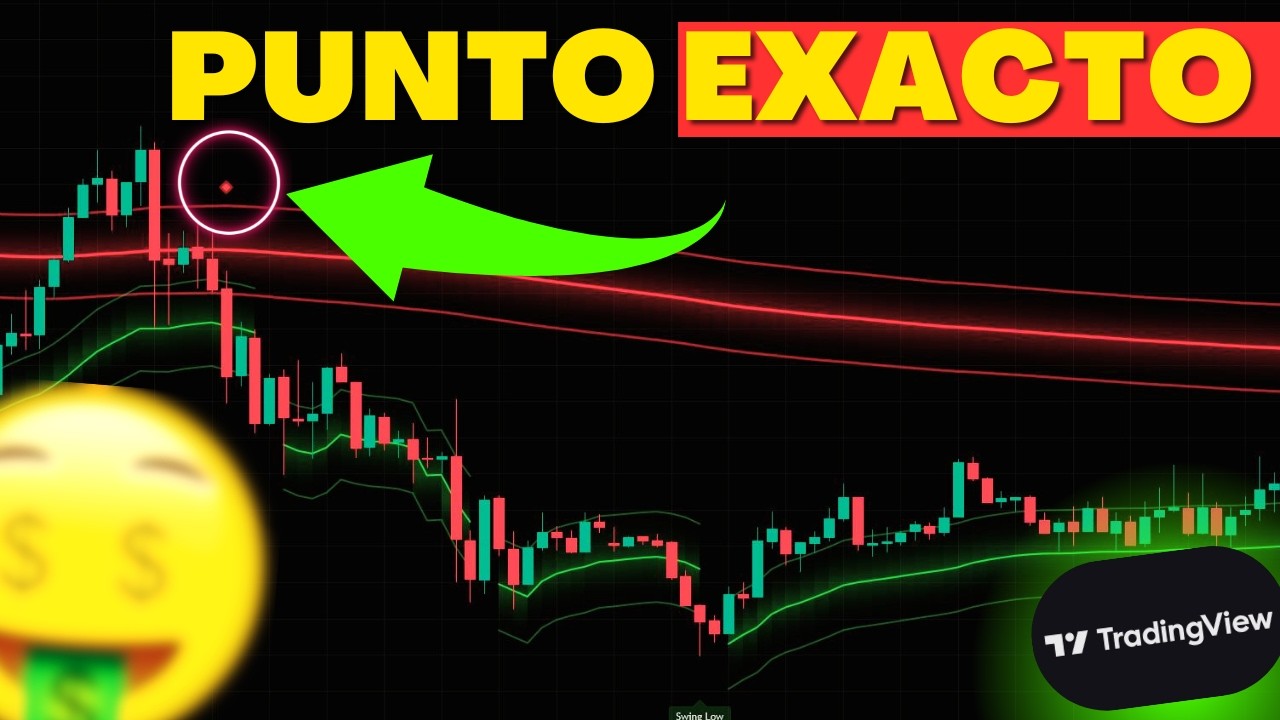 Este Indicador de Price Action Expone los Momentos Exactos del Mercado (Muy Preciso)