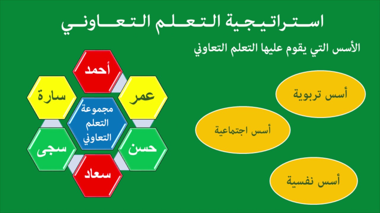 الجزء الأول: استراتيجية التعلم التعاوني