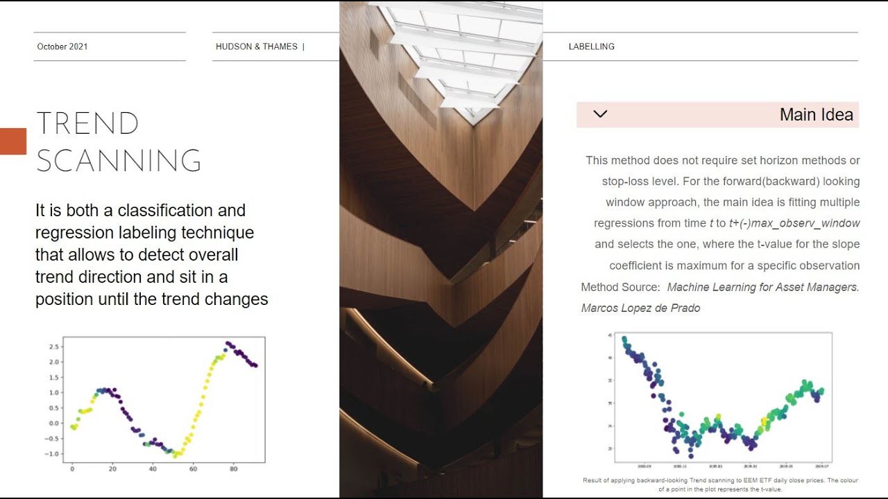 Trend-Scanning Labels