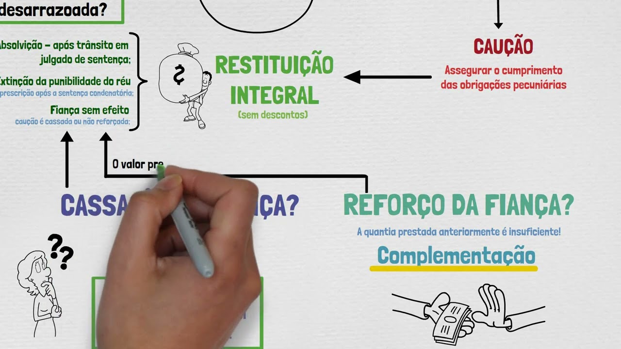 FIAN&Ccedil;A: o que &eacute;? &Eacute; poss&iacute;vel restituir a fian&ccedil;a? | LIBERDADE PROVIS&Oacute;RIA | PROCESSO PENAL - Parte VII