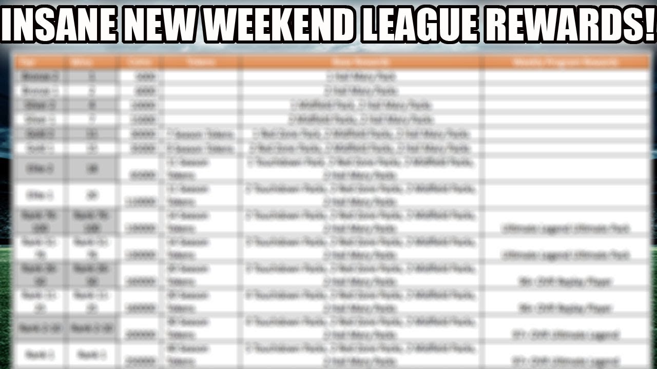INSANE NEW WEEKEND LEAGUE REWARDS! QUICKSELL PACK OPTION! | MADDEN 18 ULTIMATE TEAM