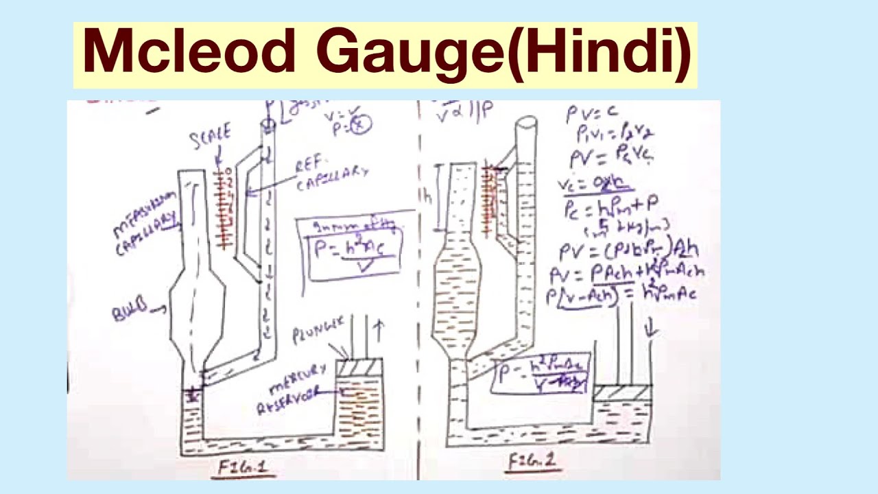 Mcleod Gauge(Hindi)