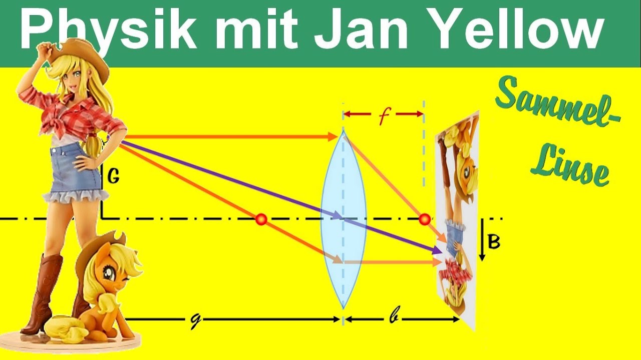 Wie funktioniert eine Sammellinse? Was bedeutet Hauptebene, Parallel- und Brennpunkt-Strahl? (Opt 4)