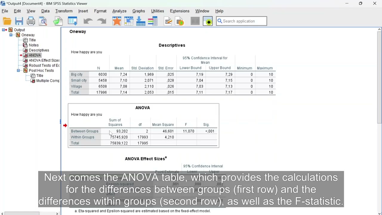 SPSS   One way anova