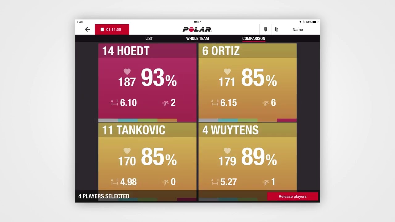Polar Team  Pro first training