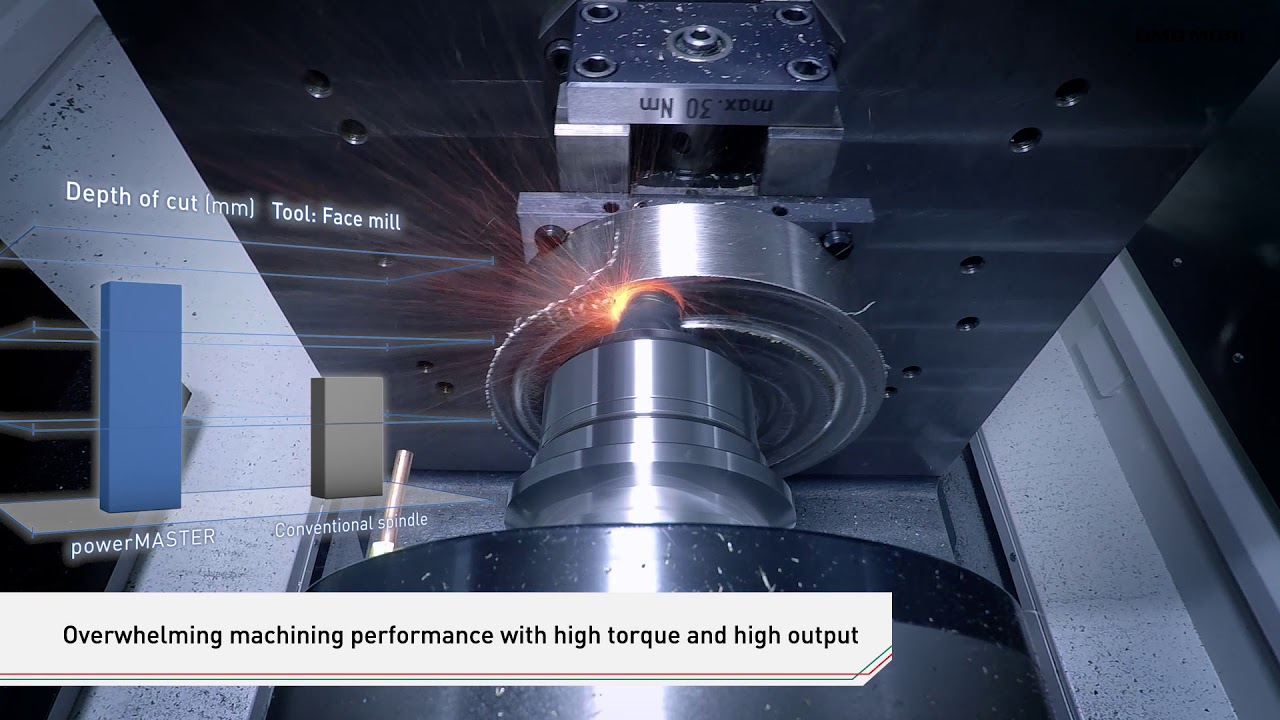 MASTER spindle