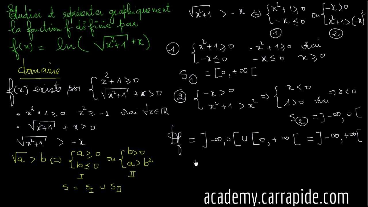 Étude détaillée d'une fonction avec LN et racine carrée - Terminale