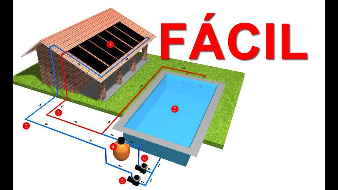 Aquecedor Solar Piscina Instalação (Passo a Passo)