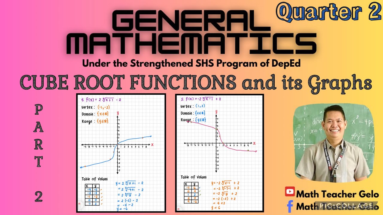 HOW TO SKETCH THE GRAPH OF CUBE ROOT FUNCTIONS? | Part 2