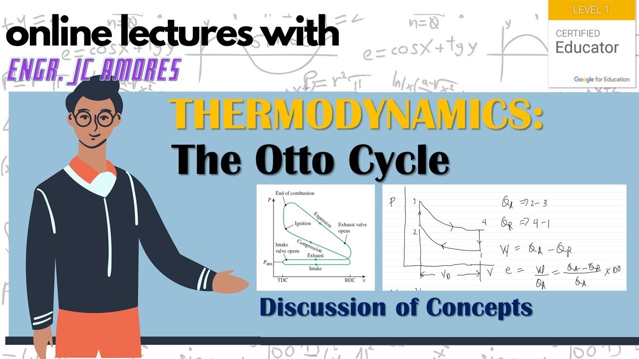 Introduction to Otto Cycle| Four-Stroke, Five-Event Cycle