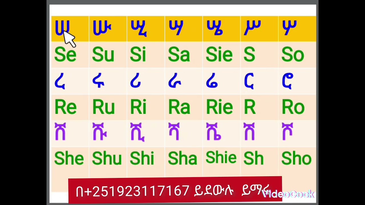 የአማርኛ ፊደላትን በእንግሊዝኛ ማንበብና መፃፍ 