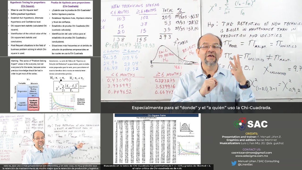 PSE 350.- Hypothesis testing for Proportions (Chi-Square)