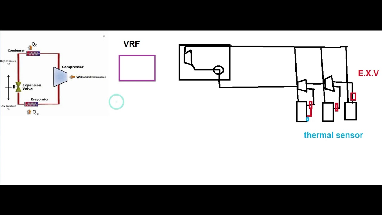 VRF System \ م.ظافر عسقلان