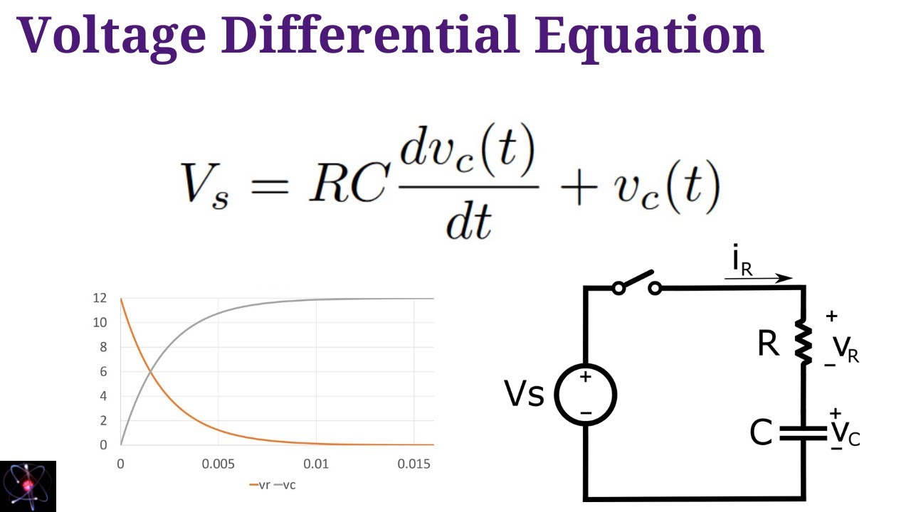 Derive the Capacitor Charging Equation (Using 1st Order Differential Eqn for Voltage on Capacitor)