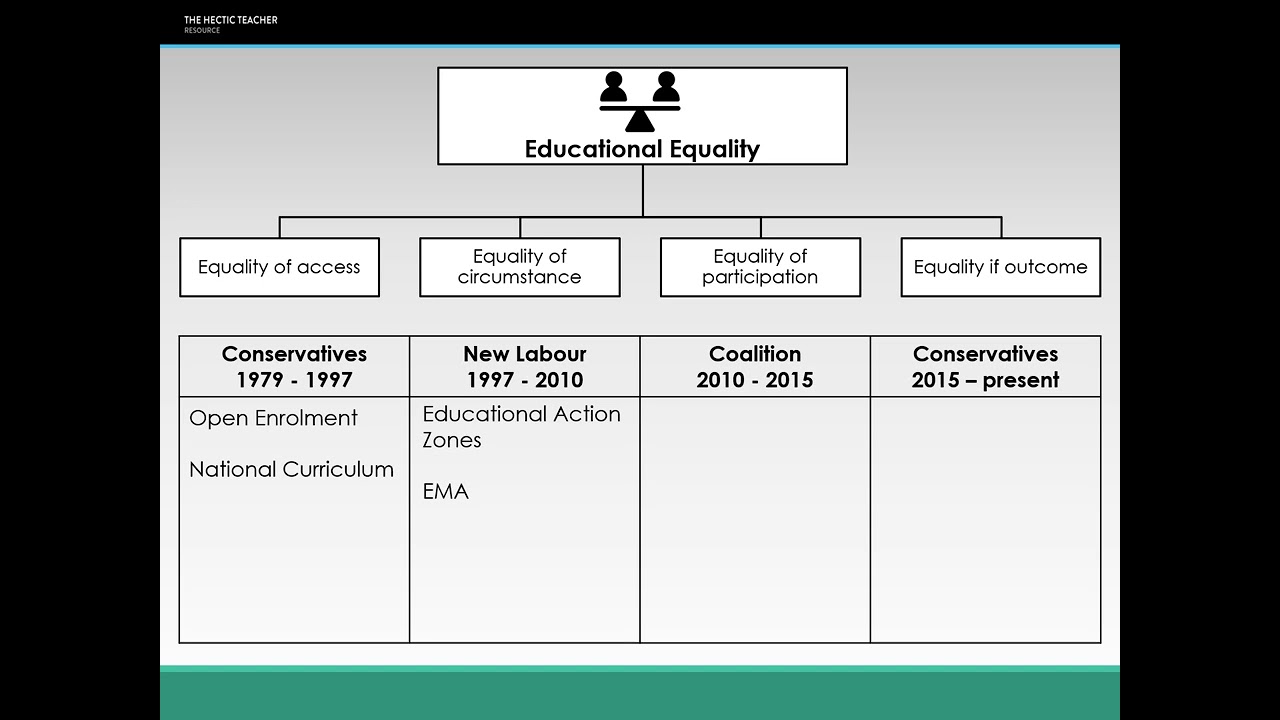 4b   Education and Social Policy  Part 2  Lecture video