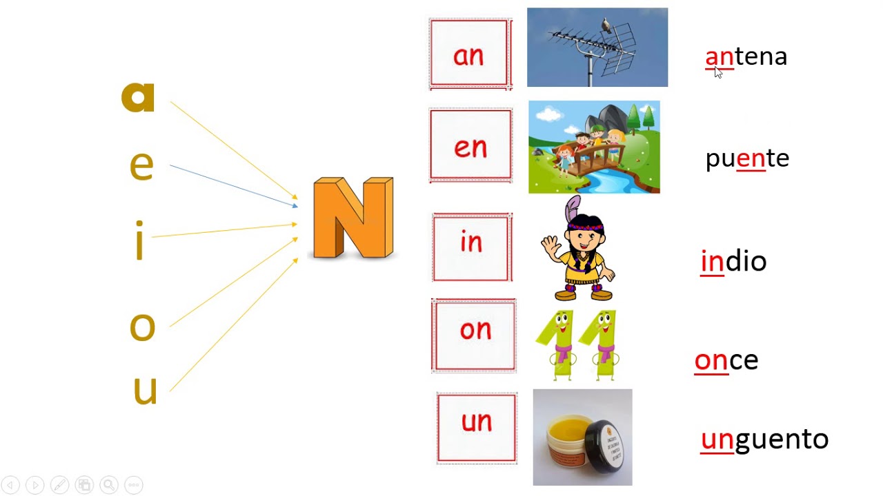 Sílabas inversas con N