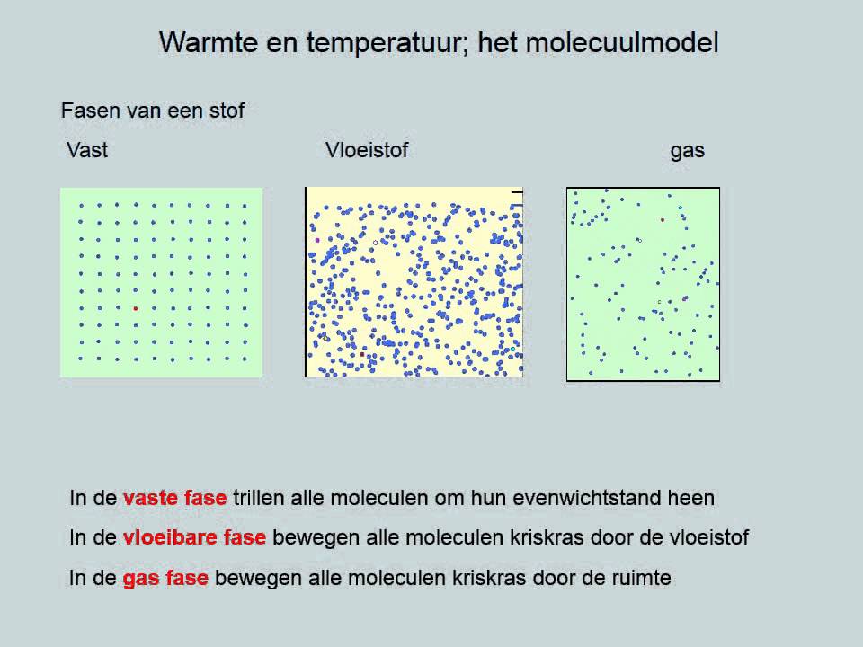 Warmte en temperatuur het molecuulmodel (havo)