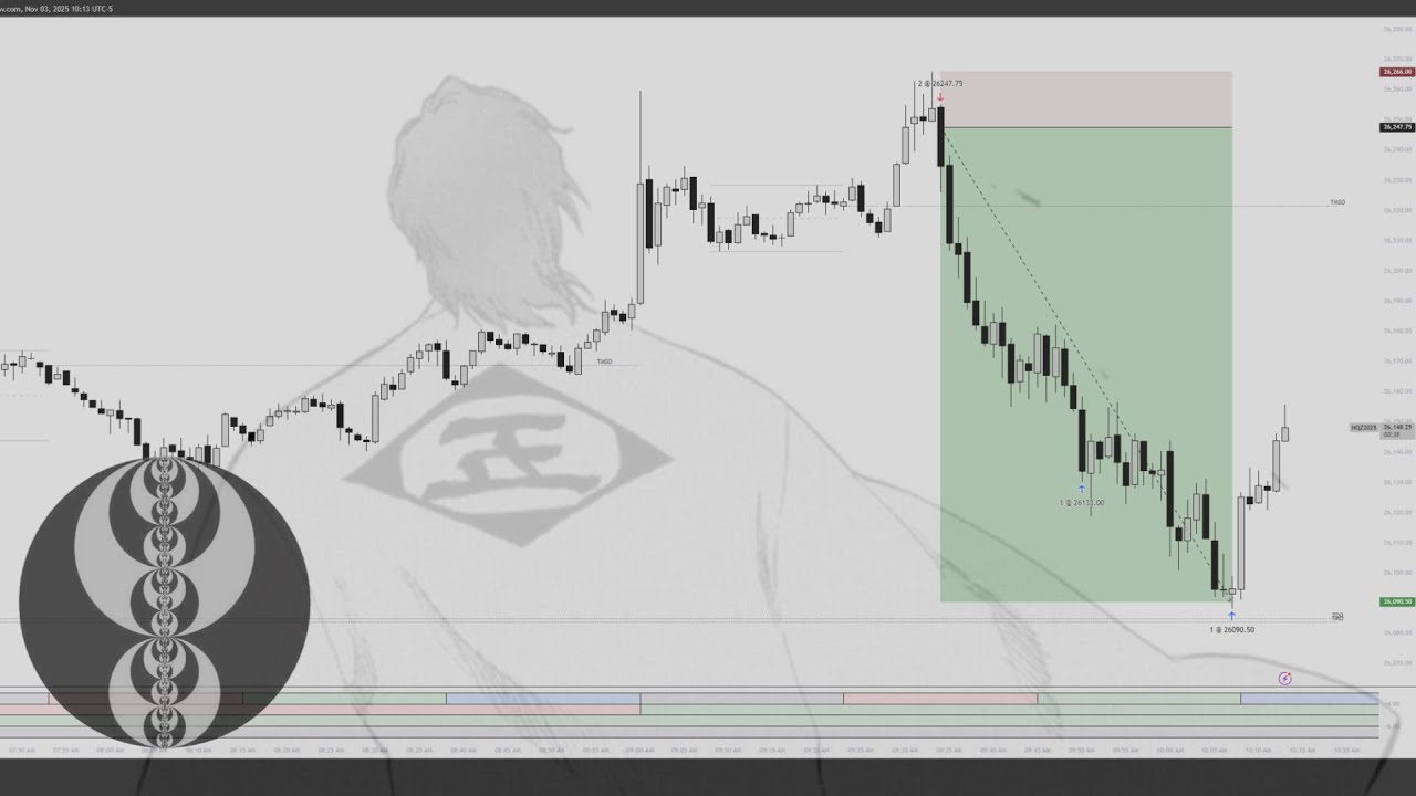 Mastering The NY Open With ICT&rsquo;s 30m Po3 | +157.25 Points (Trade Breakdown)