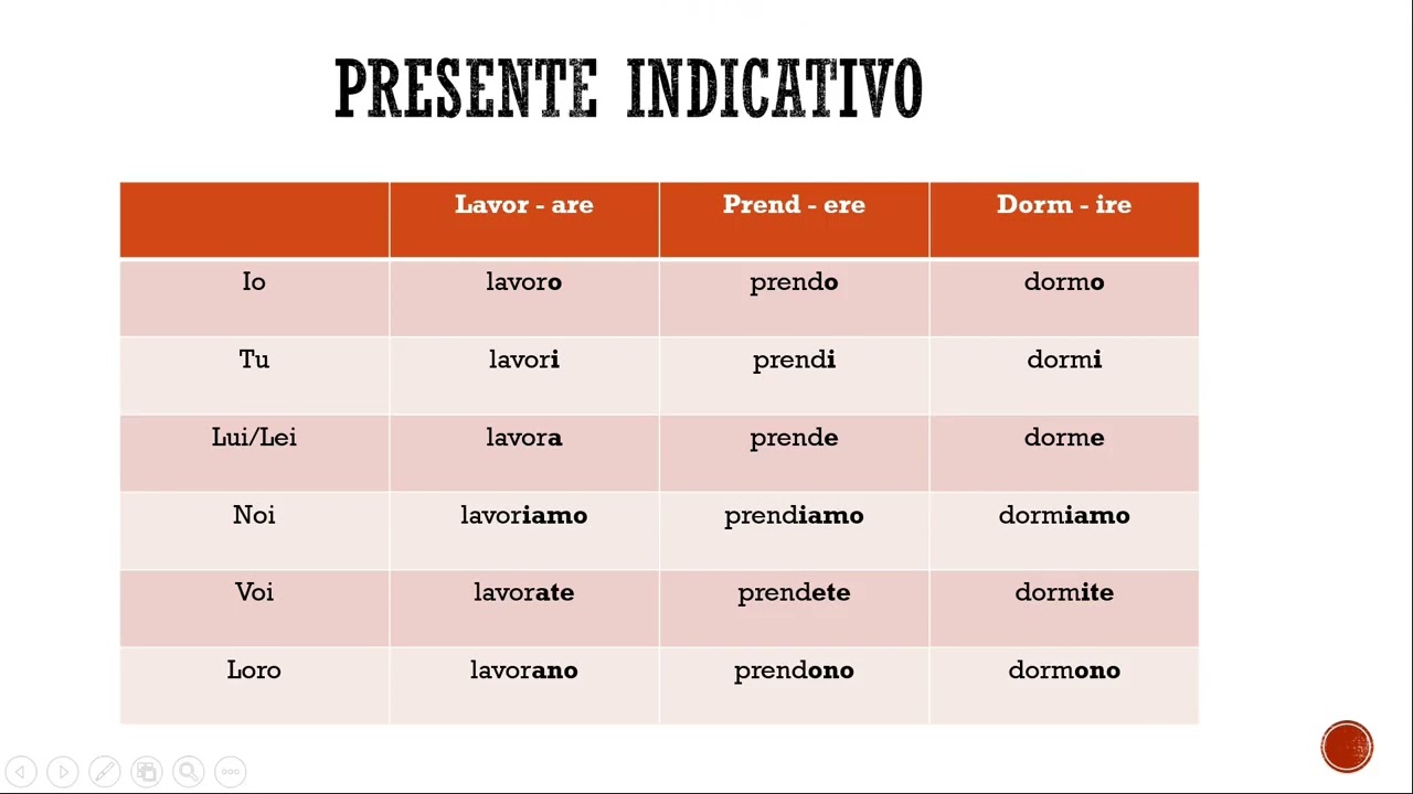Итальянский с 0: настоящее время / presente indicativo