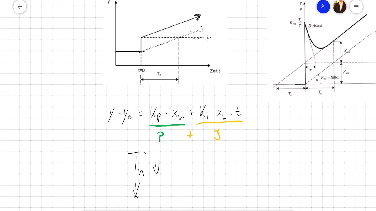 Regler #105 PI-Regler PID-Regler