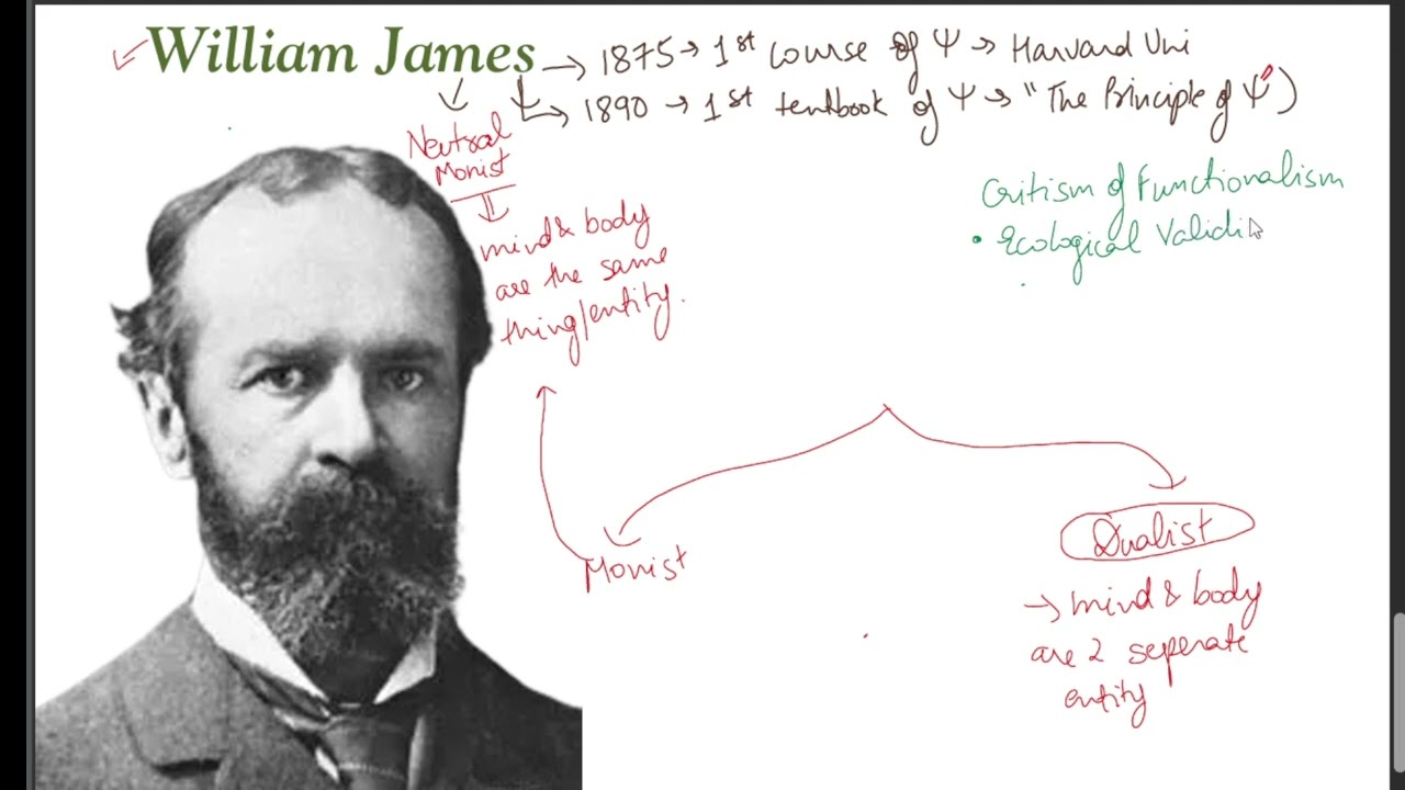 Functionalism in Psychology: William James