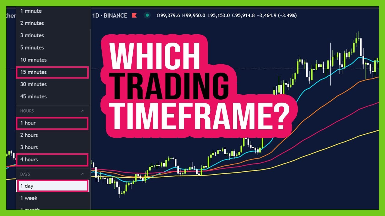 Crypto Trading Timeframes for Beginners!!