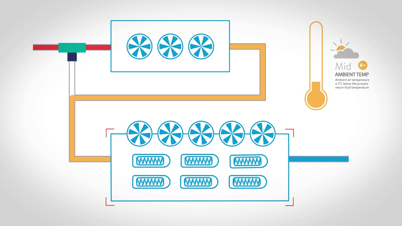 Free Cooling - How Does It Work?